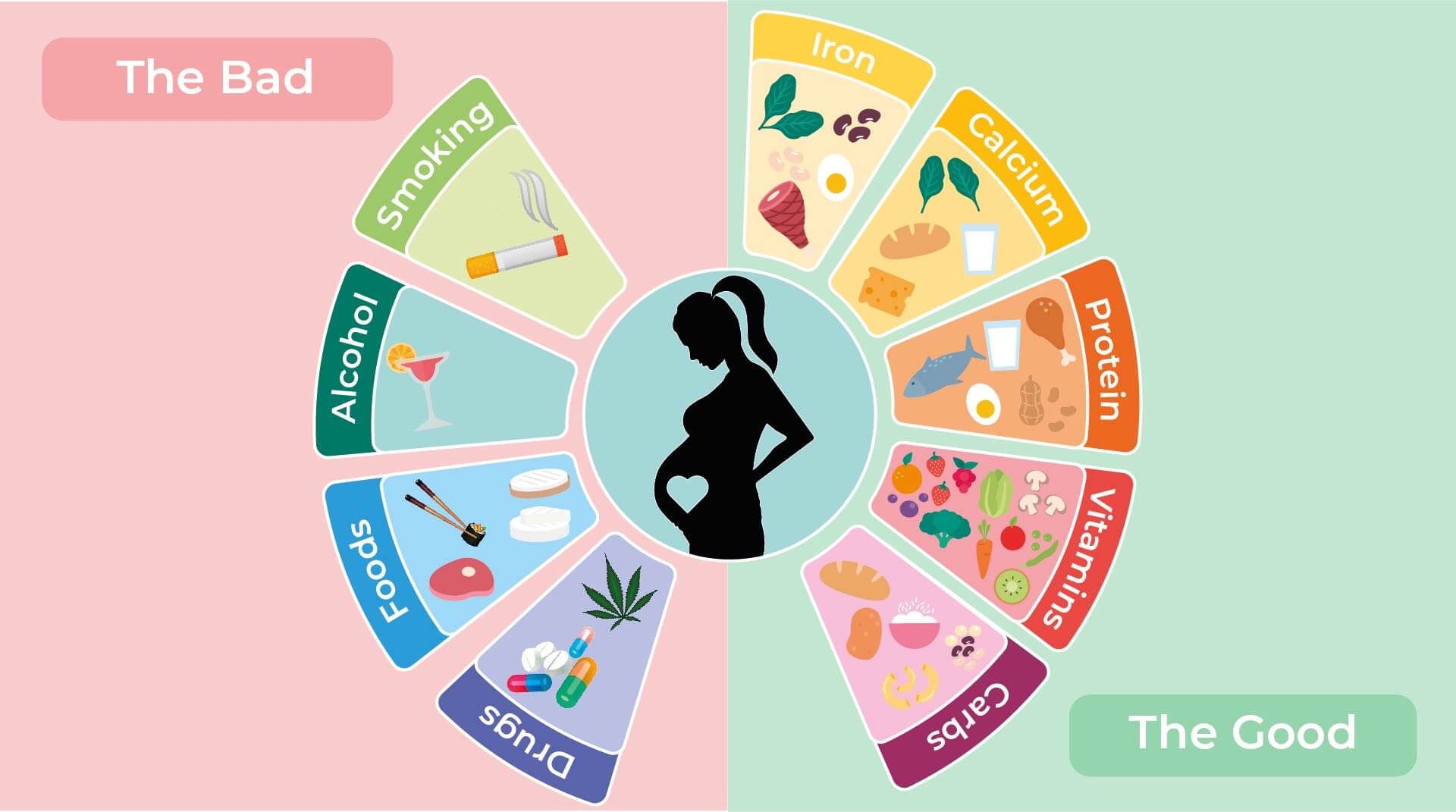 healthy pregnancy infographic